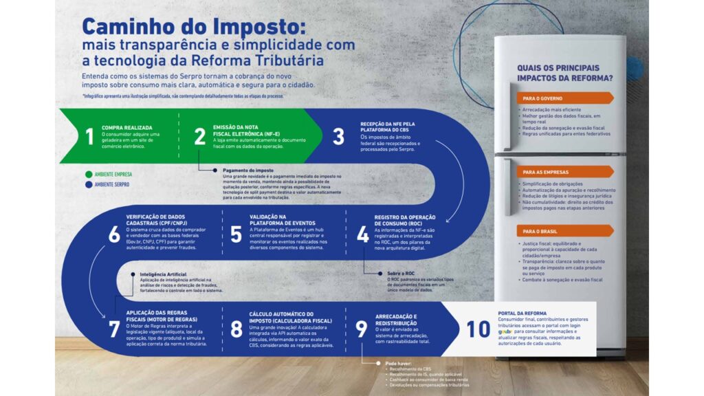 Info2