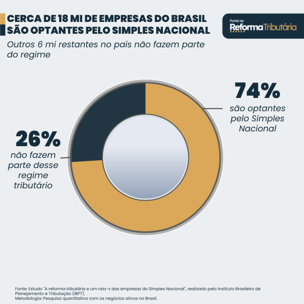 Empresas-do-Simples